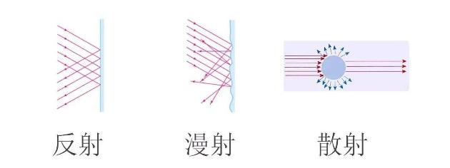 光源数量对遮光型山西探测器的影响