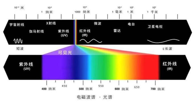光源数量对遮光型山西探测器的影响