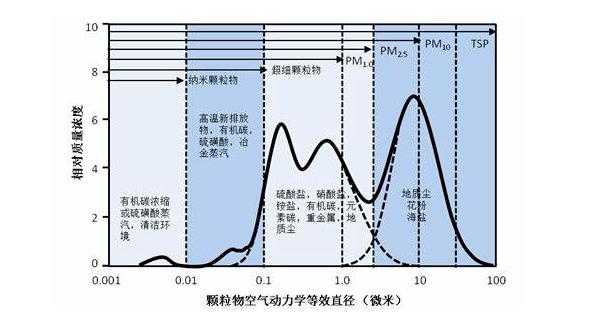 光源数量对遮光型山西探测器的影响